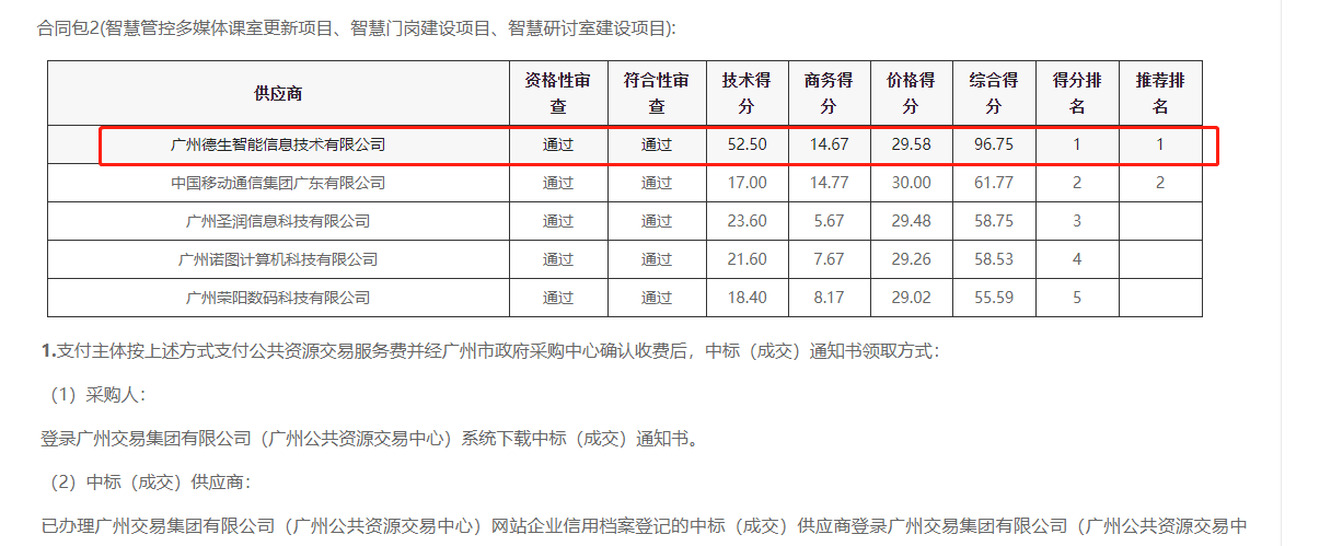mgm美高梅mgm官网喜提大标！ 智慧校园一卡通，助力广州市技师学院校园信息化建设